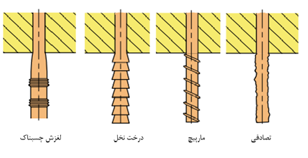 شکست مذاب در محصولات پلیمری